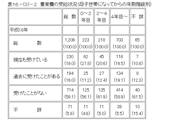 モラハラ 離婚 子供 面会